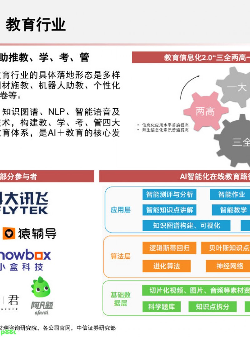 探索人工智能在医疗领域的应用与挑战